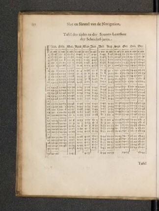Tafel des tijdts na der Sonnen Lentsnee der Schrickel-jaren.