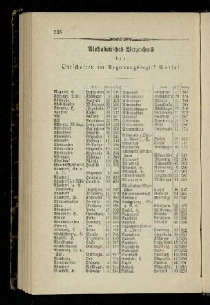 Alphabetisches Verzeichniß der Ortschaften im Regierungsbezirk Cassel