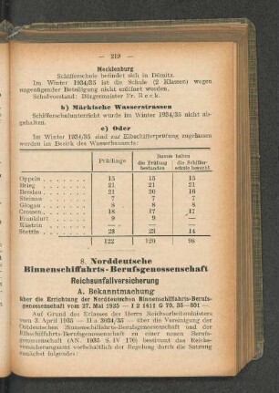 8. Norddeutsche Binnenschiffahrts-Berufsgenossenschaft