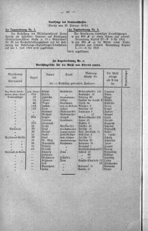No. 4. (26-28) (28.), 22. Februar 1919
