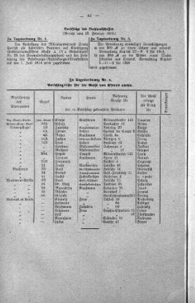 No. 4. (26-28) (28.), 22. Februar 1919