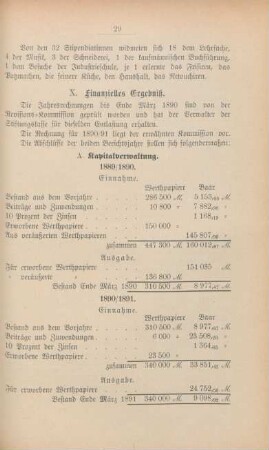 X. Finanzielles Ergebniß