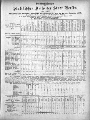 1887,64: 1887. LXIV