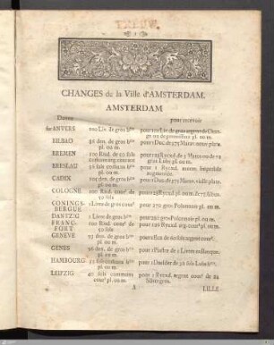 Les Changes des Places selon l'ordre Alphabetique