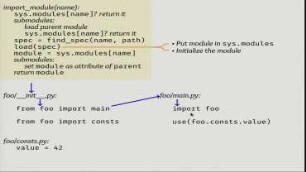 Import Deep Dive