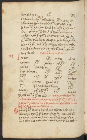 Excerptum de succedaneis ex Galeno (Epitome med. VII,25)