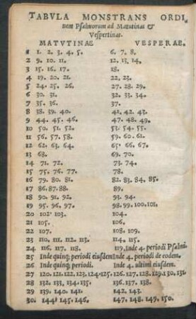 Tabula Monstrans Ordinem Psalmorum ad Matutinas et Vespertinas.