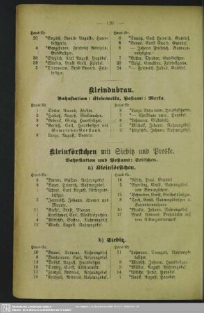 Kleinförstchen mit Siebitz und Preske