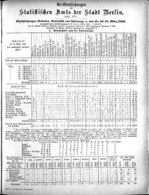 1883,15: 1883. XV