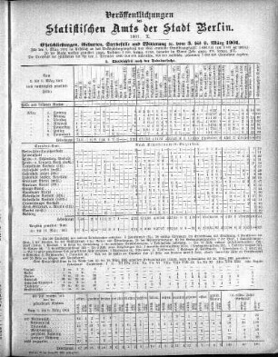 1901,10: 1901. X