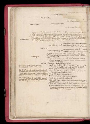 Tabellarische Zusammenstellung der temperierten und distemperierten Komplexionen