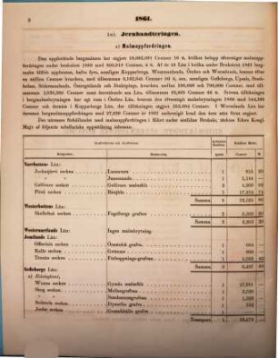 Bidrag till Sveriges officiella statistik. C, Bergshandtering, 1861
