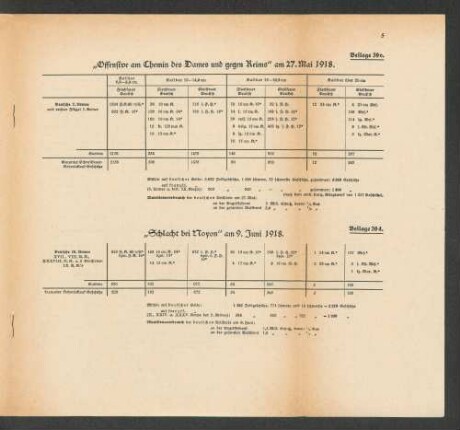 "Schlacht bei Noyon" am 9. Juni 1918.