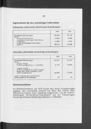 Signierdienst für den Auswärtigen Leihverkehr