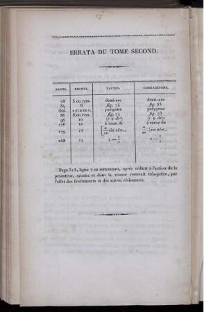 Errata du tome second.