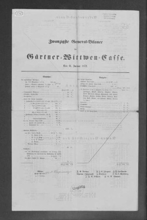 Zwanzigste General-Bilance der Gärtner-Wittwen-Casse. 1872.