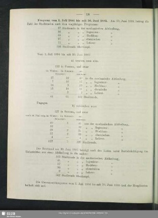 Frequenz vom 1. Juli 1884 bis mit 30. Juni 1885