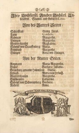 Ihro Hochfürstl. Gnaden Hochseel. Andenckens, Stamm- und Geburts-Linie.