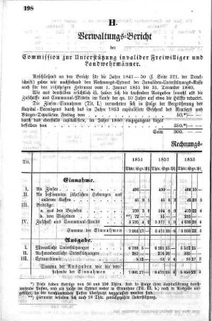 H. Verwaltungs-Bericht der Commission zur Unterstützung invalider Freiwilliger und Landwehrmänner