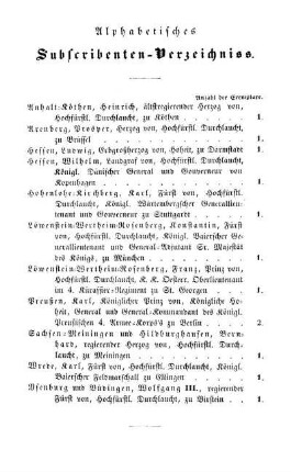 Alphabetisches Subscribenten-Verzeichniss.