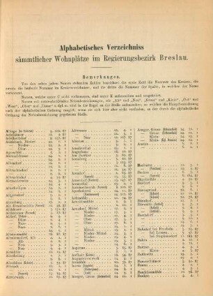 Alphabetisches Verzeichniss sämmtlicher Wohnplätzze im Regierungsbezirk Breslau