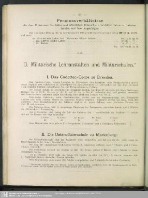 D. Militärische Lehranstalten und Militärschulen