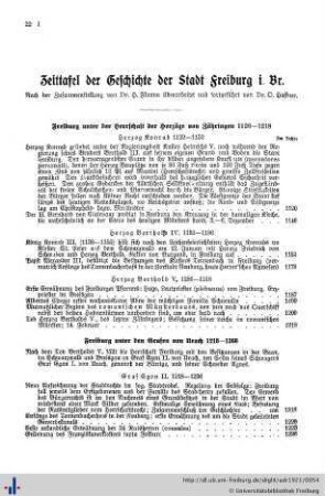 Sehenswürdigkeiten, Winke für die Einwohnerschaft, Posttarife, Fernsprechverkehr.