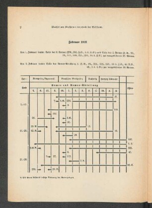 Februar 1918