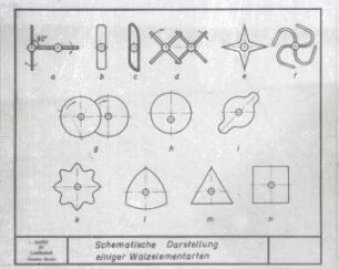 Schematische Darstellung einiger Siebscheibenarten