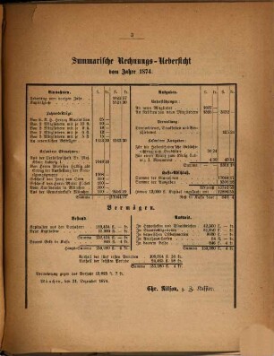 Bericht über den Bestand und das Wirken des Vereins zur Unterstützung Unverschuldet in Noth Gekommener Künstler und deren Relikten im Jahre .... 1874
