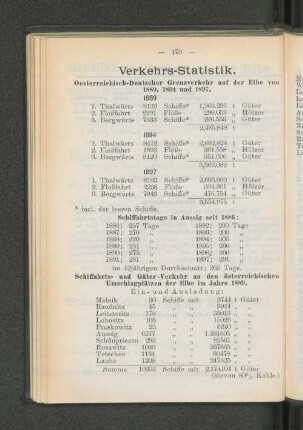 Verkehrs-Statistik.
