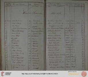 Winter-Semester 1875/76