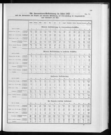 Die Auswanderer Beförderung im Jahre 1877