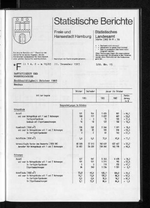 Hochbautätigkeit Oktober 1983 : Lfd. Nr. 15