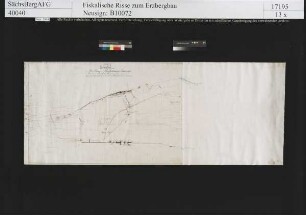 Bartholomäus Fundgrube bei Reitzenhain