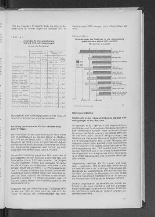 Tabelle 4: Preisindex für die Lebenshaltung 1975 und 1976 nach Hauptgruppen