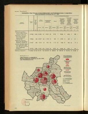 Schaubild 7: Tätige Personen in ausgewählten Schwerpunktgebieten Hamburgs am 27.5.1970 nach Wirtschaftsbereichen