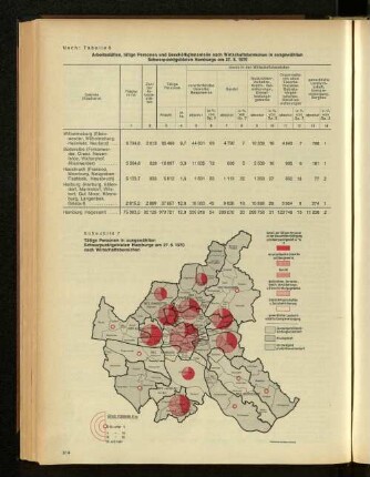 Schaubild 7: Tätige Personen in ausgewählten Schwerpunktgebieten Hamburgs am 27.5.1970 nach Wirtschaftsbereichen