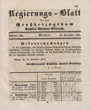 Nr. 15 : 29. November 1845