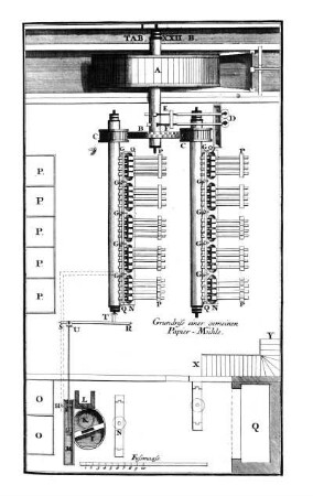 Tab. XXII B - Grundriss einer gemeinen Papier-Mühle.