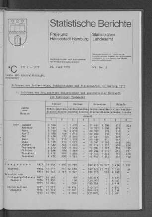 Zufuhren von Schlachtvieh, Schlachtungen und Fleischanfall in Hamburg 1977 : Lfd. Nr. 2