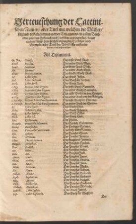 Verteutschung der Lateinischen Namen/ oder Titel mit welchen die Bücher/ zugleich des alten unnd newen Testaments/ in disem Buch (dem gemeinen Gebrauch nach) verkürtzt angezogen sind ...