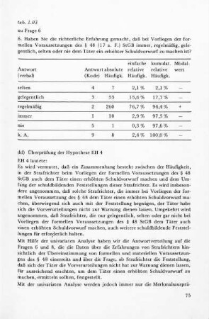 dd) Überprüfung der Hypothese EH 4. Erläuterung der bivariaten Analyse: Kreuztabelle / theoretische Häufigkeitsverteilung / Chi-Quadrat-Wert / Kontingenz- und Korrelationskoeffizienten Cramer's V und C, C(kor)
