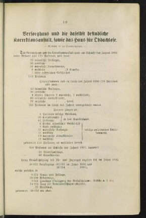 Versorghaus und die daselbst befindliche Korrektionsanstalt, sowie das Haus für Obdachlose