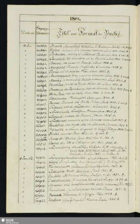 1862: 8. Januar - 19. December (Nrn. 40913-42808)