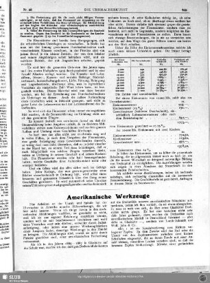 Amerikanische Werkzeuge