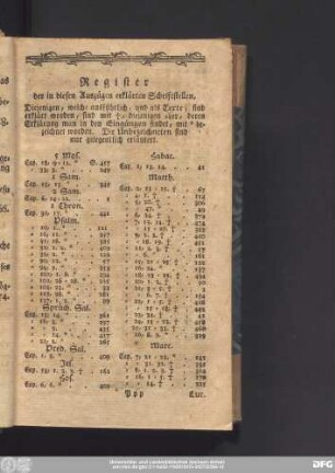 Register der in diesen Auszügen erklärten Schriftstellen.