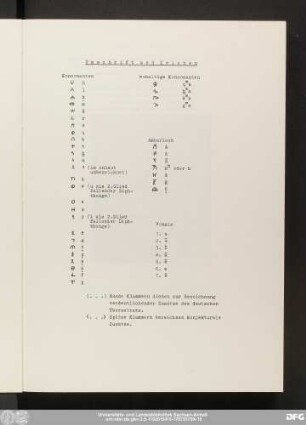 Umschrift und Zeichen
