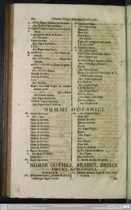 Nummi Gothici, Arabici, Siriaci, Turcici, Moscovitici