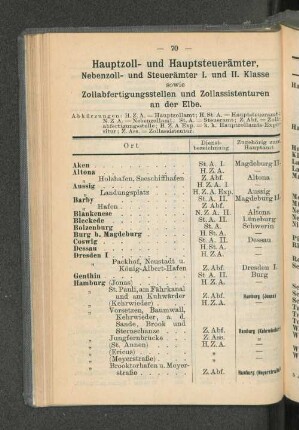 Hauptzoll- und Hauptsteuerämter, [...]